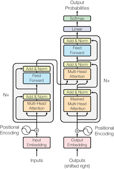 Transformer Architecture transformer.png